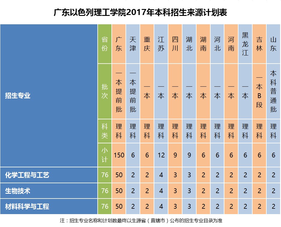 3044am永利集团3044noc2017年本科招生来源计划表.jpg